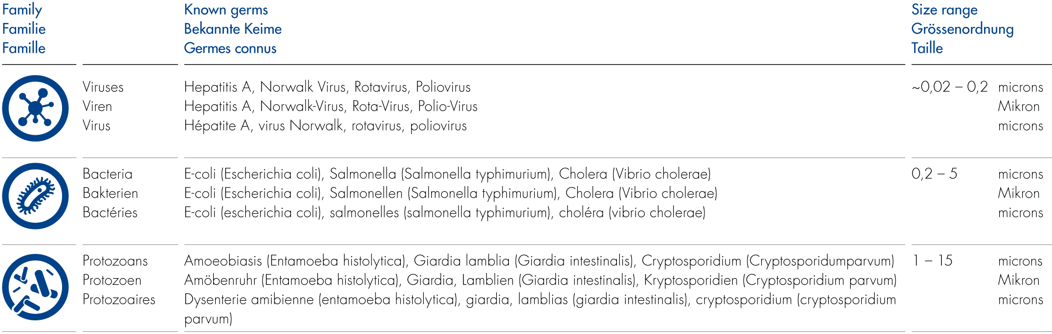 РЪКОВОДСТВО ЗА БЕЗОПАСНА ВОДА ПРИ ПЪТУВАНЕ