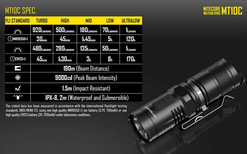 Фенер Nitecore MT10C Flashlight  15