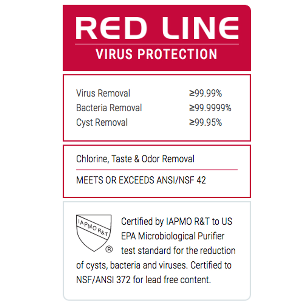 Филтър Aquamira WaterBasics™ Emergency Pump and Filter Kit 4