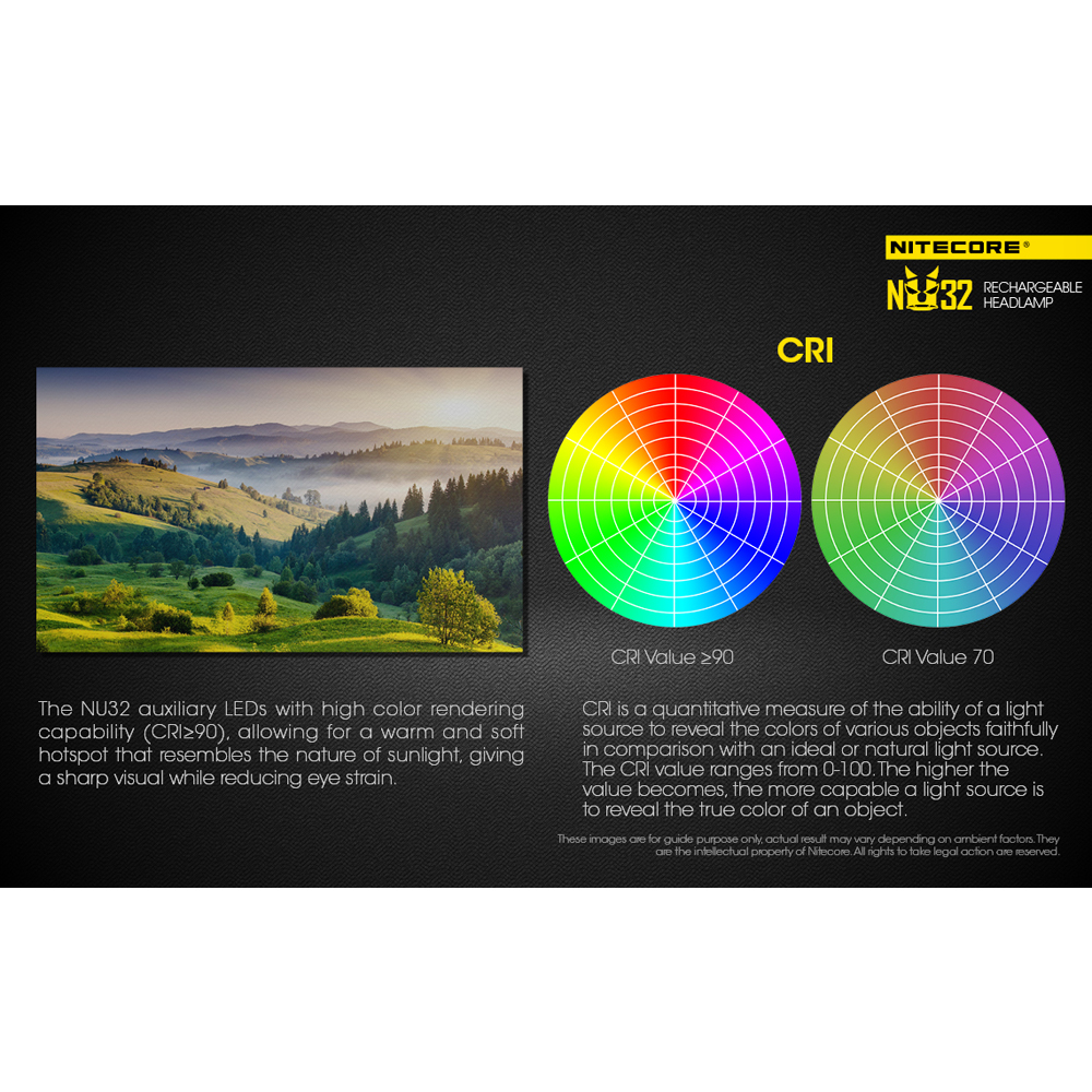 Челна лампа Nitecore NU32 14