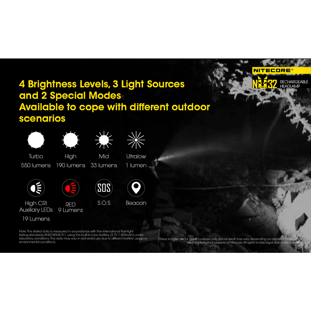 Челна лампа Nitecore NU32 15