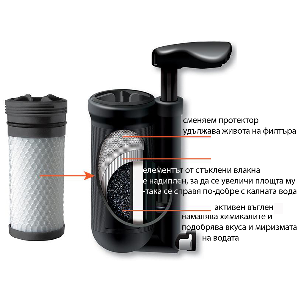 Филтър Katadyn Hiker Pro Transparent 6