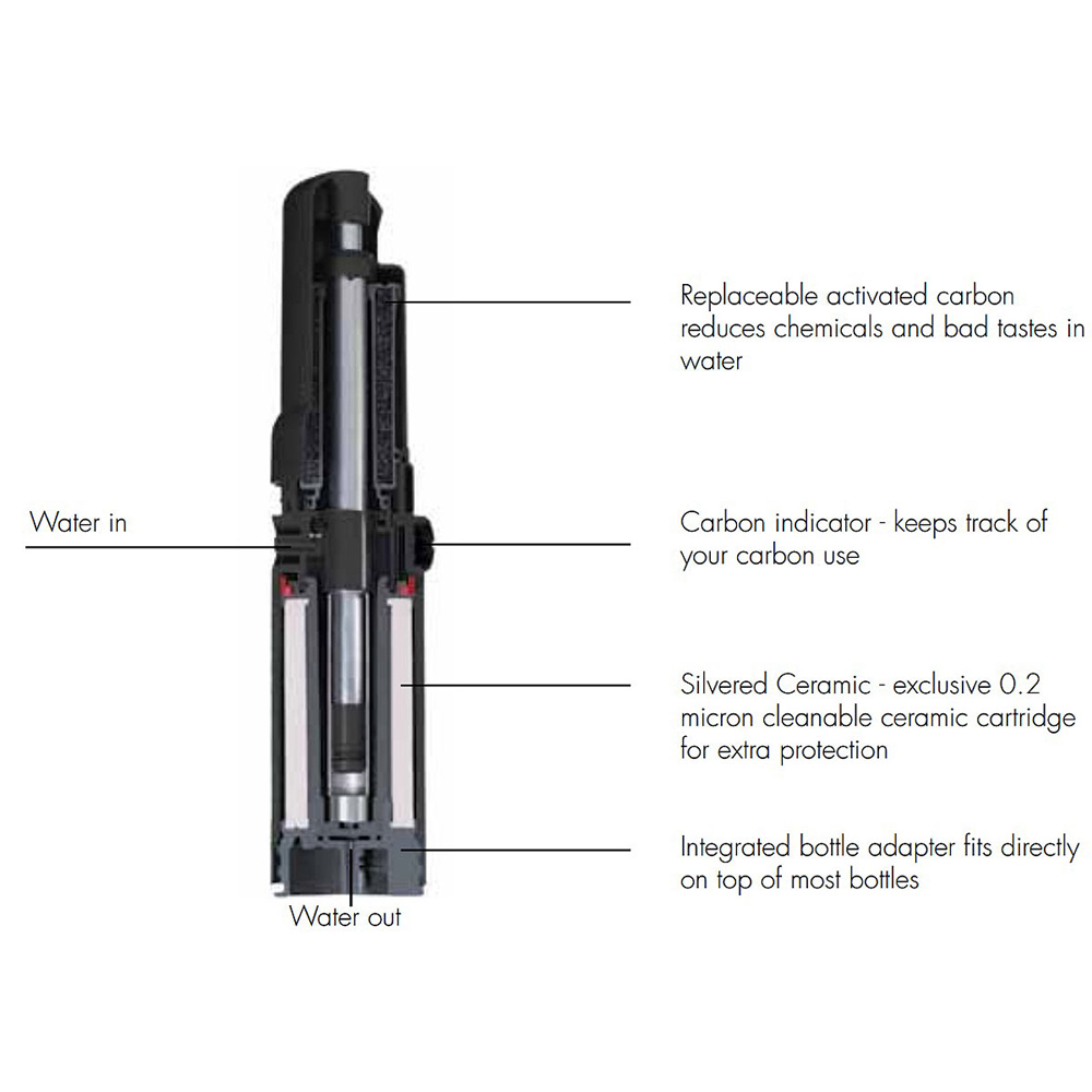 Филтър Katadyn Combi filter 2