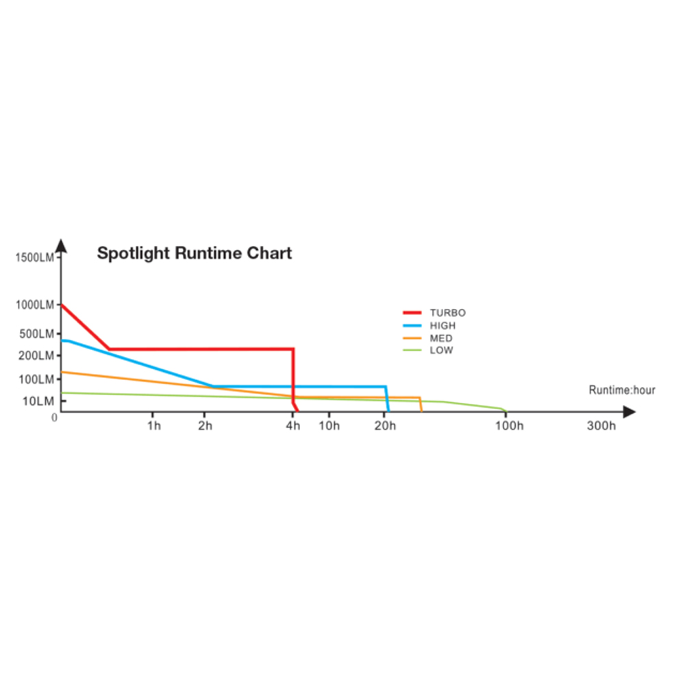 Челна лампа Fenix HM65R 12