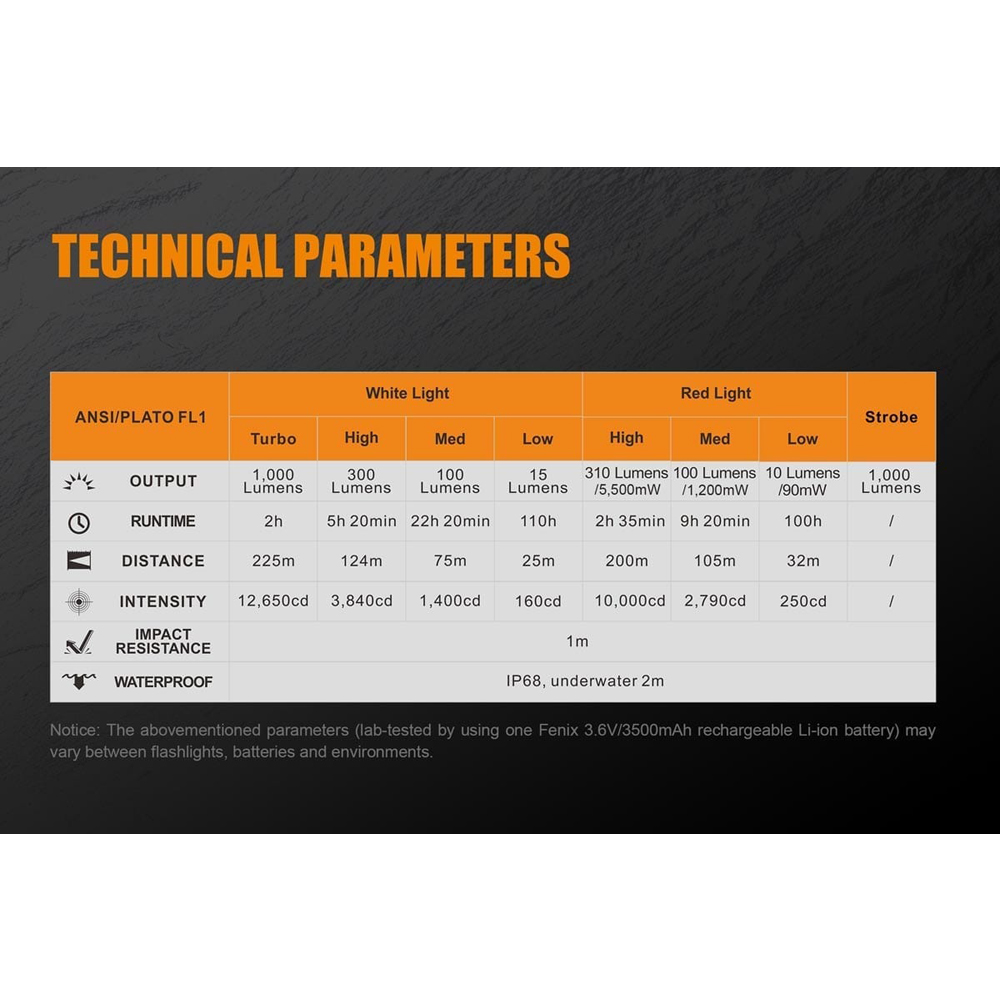 Фенер Fenix TK25 Red 5
