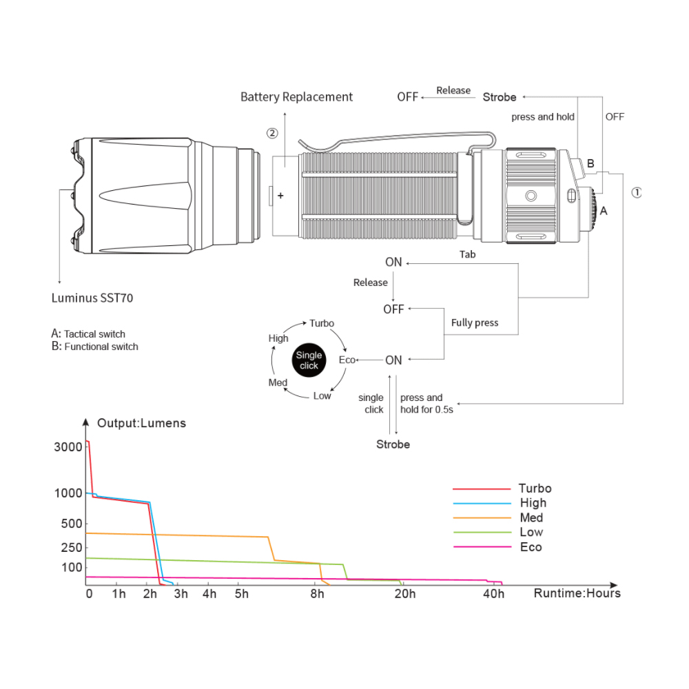 Фенер Fenix TK16 V2.0 12