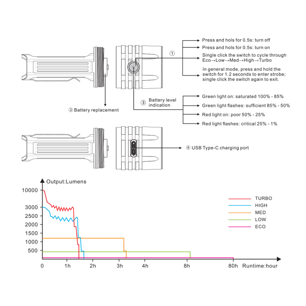 Фенер Fenix LR35R 13