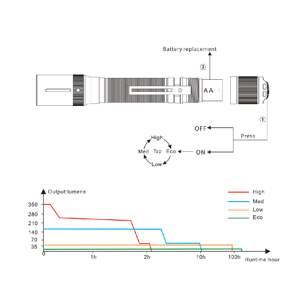 Фенерче Fenix E20 V2.0 AA 11