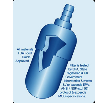 Филтър за пречистване на вода Surviva-Pure In-Line Filter 2