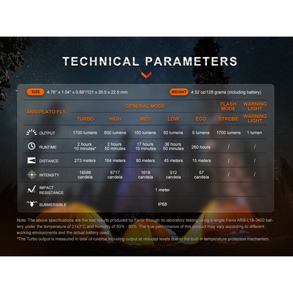 Фенер Fenix ​​​​E28R V2.0 7