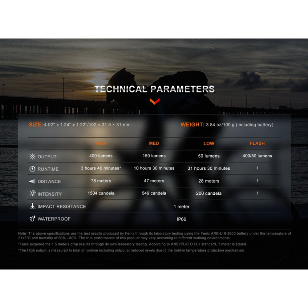 Универсална лампа Fenix ​​​​BC15R-D 2