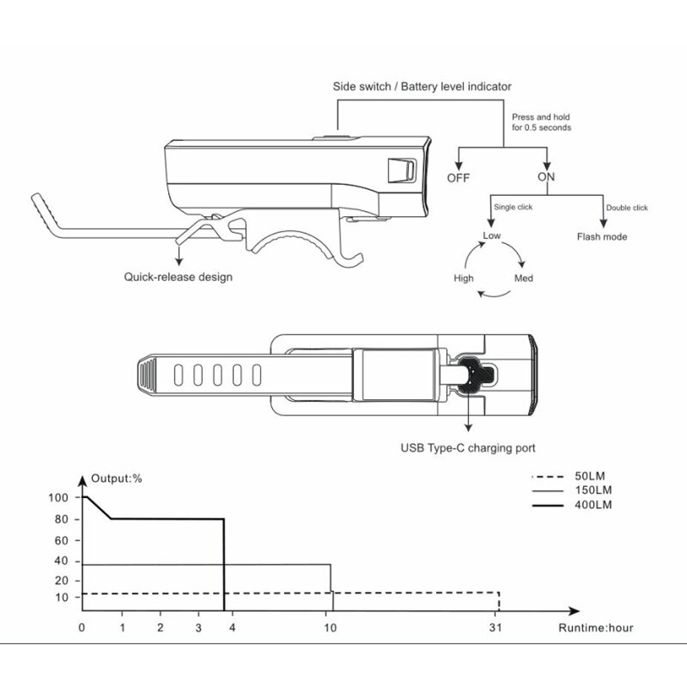 Универсална лампа Fenix ​​​​BC15R-D 3