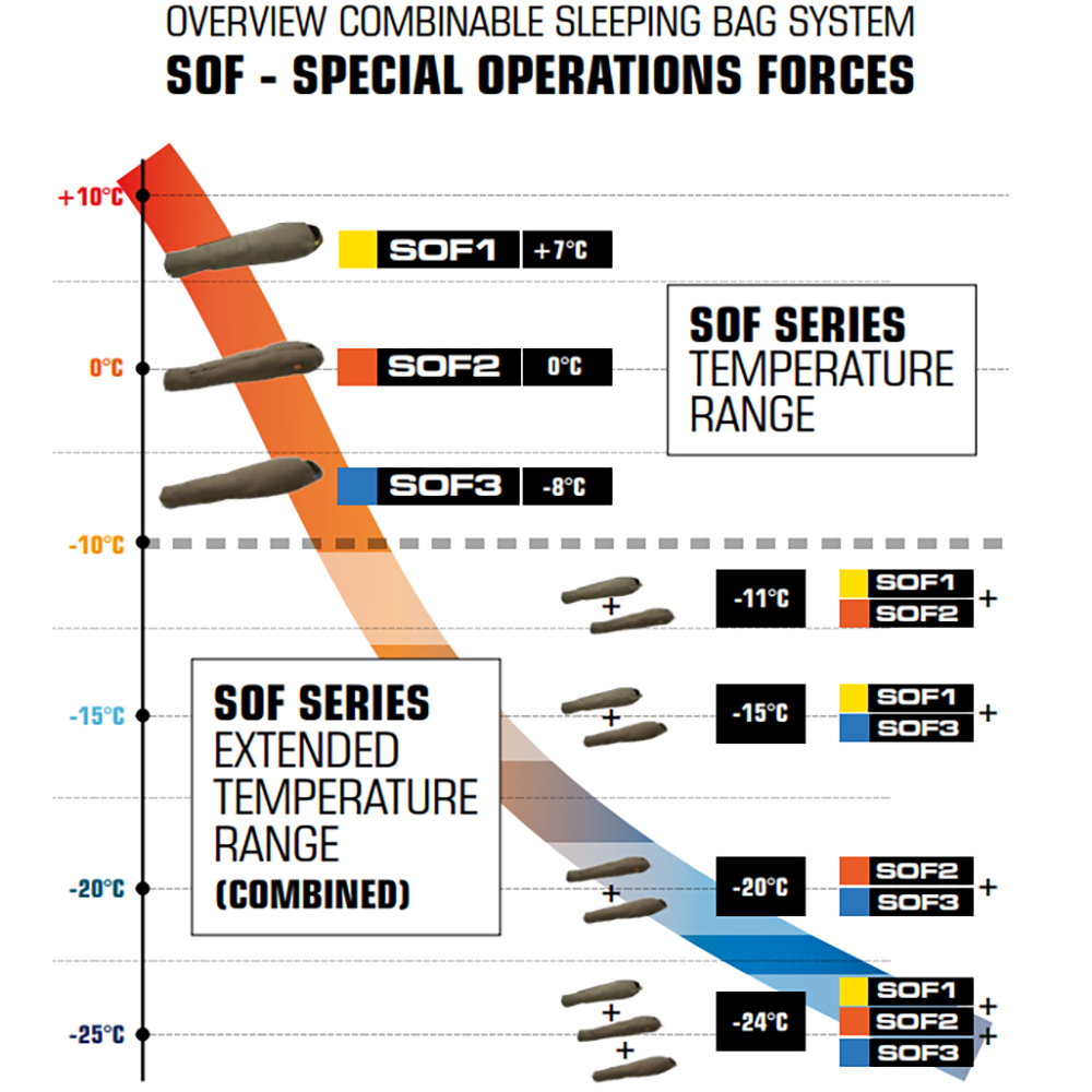 Carinthia Sleeping Bag SOF 1 размер L 8