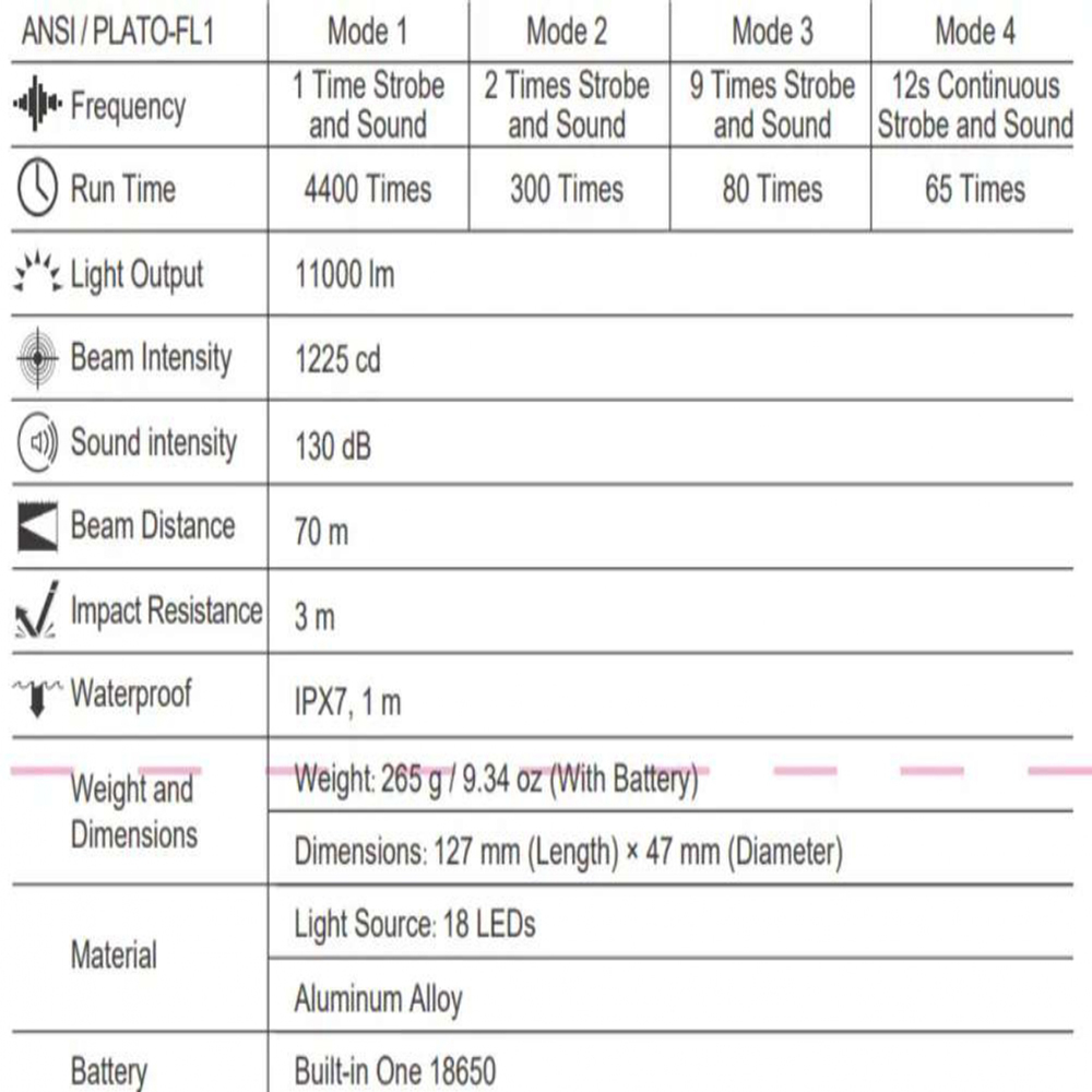 NEXTORCH ND30B Светлинно-звукова паник граната 2
