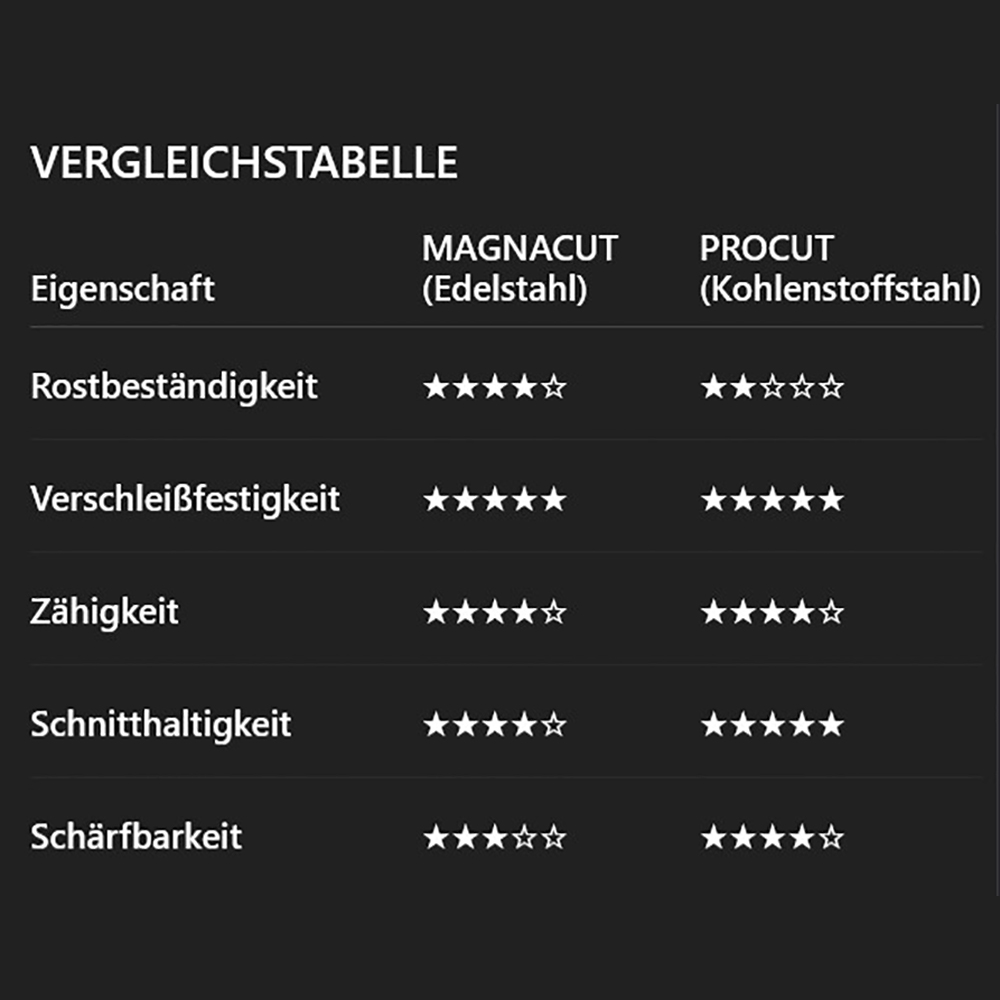 Dawson Summit G2 Rainstorm Red G10 ProCut 5