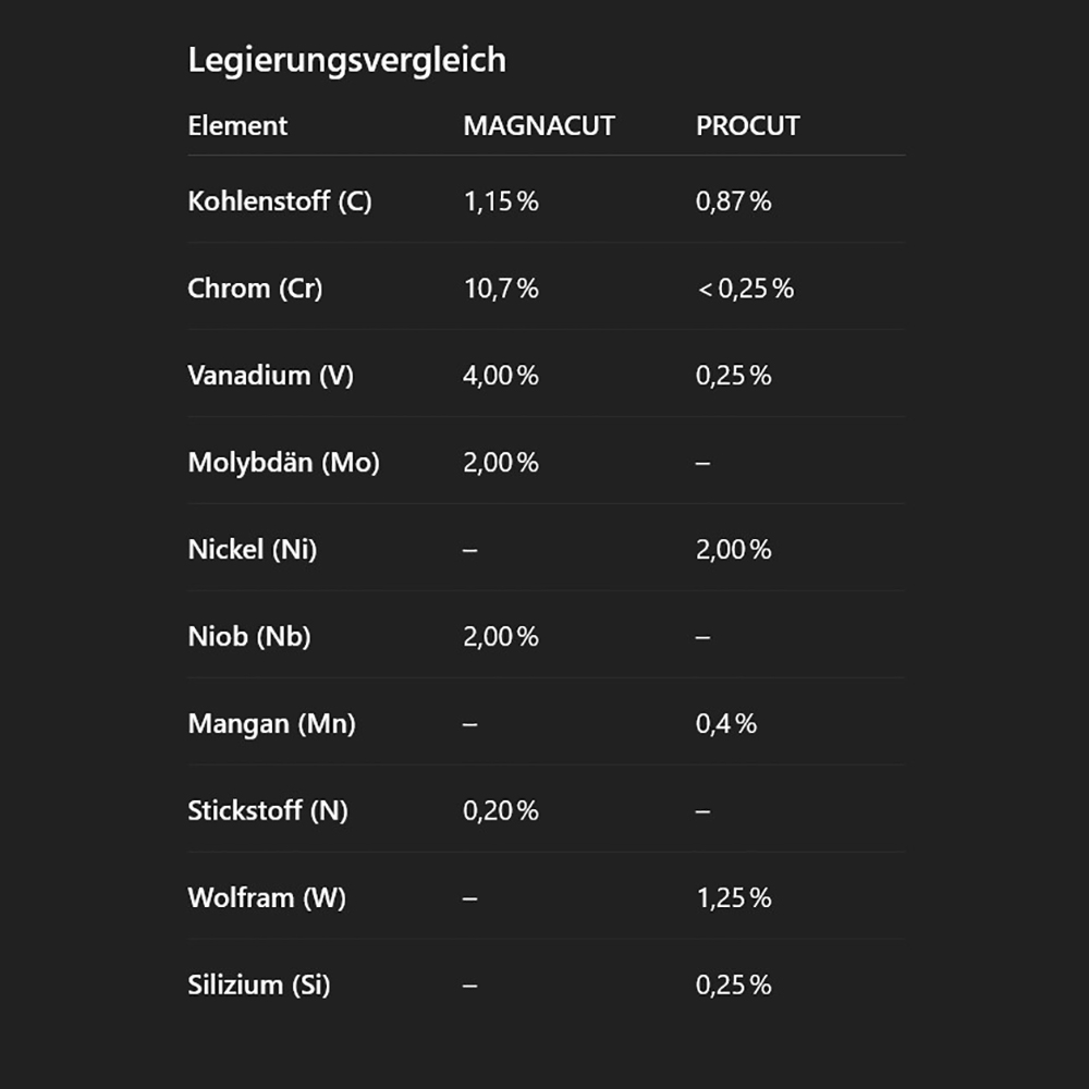 Dawson Marauder G2 Wildfire Black G10 ProCut 9