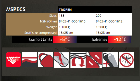 Carinthia Sleeping Bag TROPEN 200 18