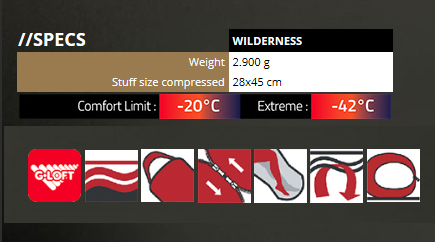 Carinthia Sleeping Bag Wilderness 17